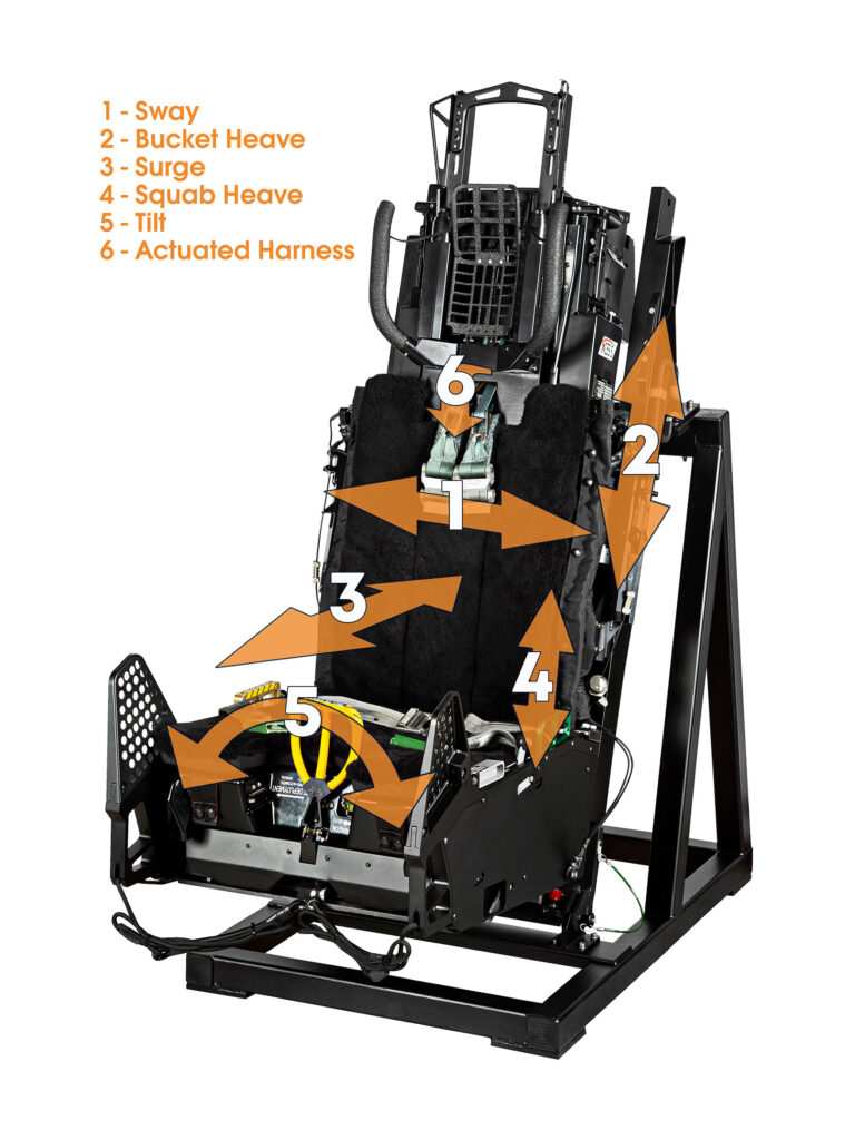 Image of Dynamic Motion Seat T7 with example arrows